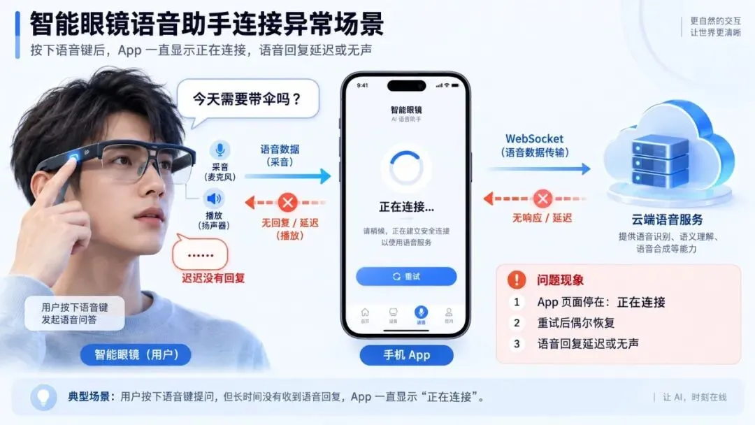 AI 语音一直“正在连接”？用 RUM 排查 WebSocket 建连问题