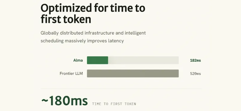 Phonely推出Alma，这是一款基于超过1000万次电话对话训练的语音AI模型