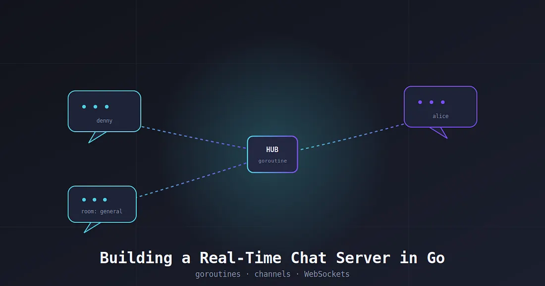 用 Go 构建一个实时聊天服务器：一个 WebSocket 最小可行方案