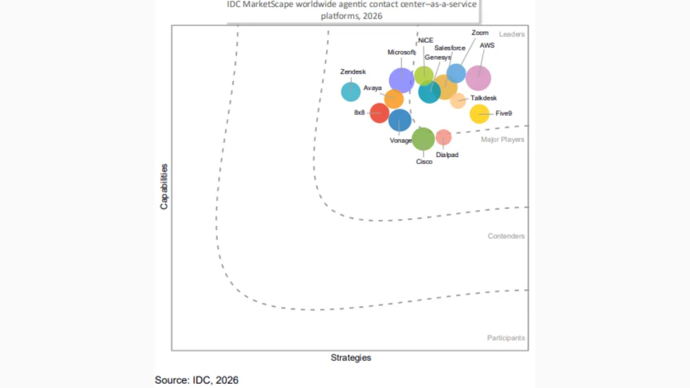 IDC MarketScape 2026 全球智能体化 CCaaS 平台报告：核心要点