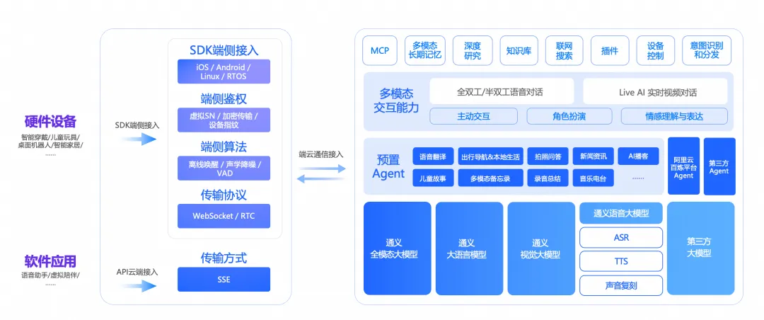 阿里百炼多模态交互套件全面升级 Qwen-Audio-3.1 语音大模型，效果更优、成本更低！
