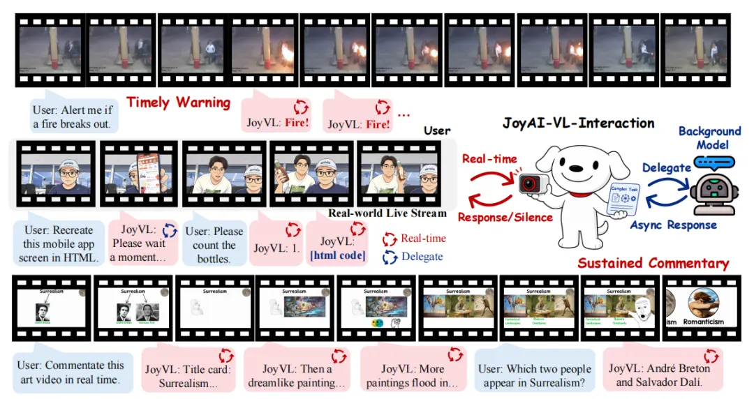 JoyAI-VL-Interaction：实时视觉-语言交互智能