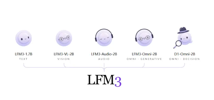 Liquid AI 发布 LFM3：6 个开放权重、2B 级多模态模型