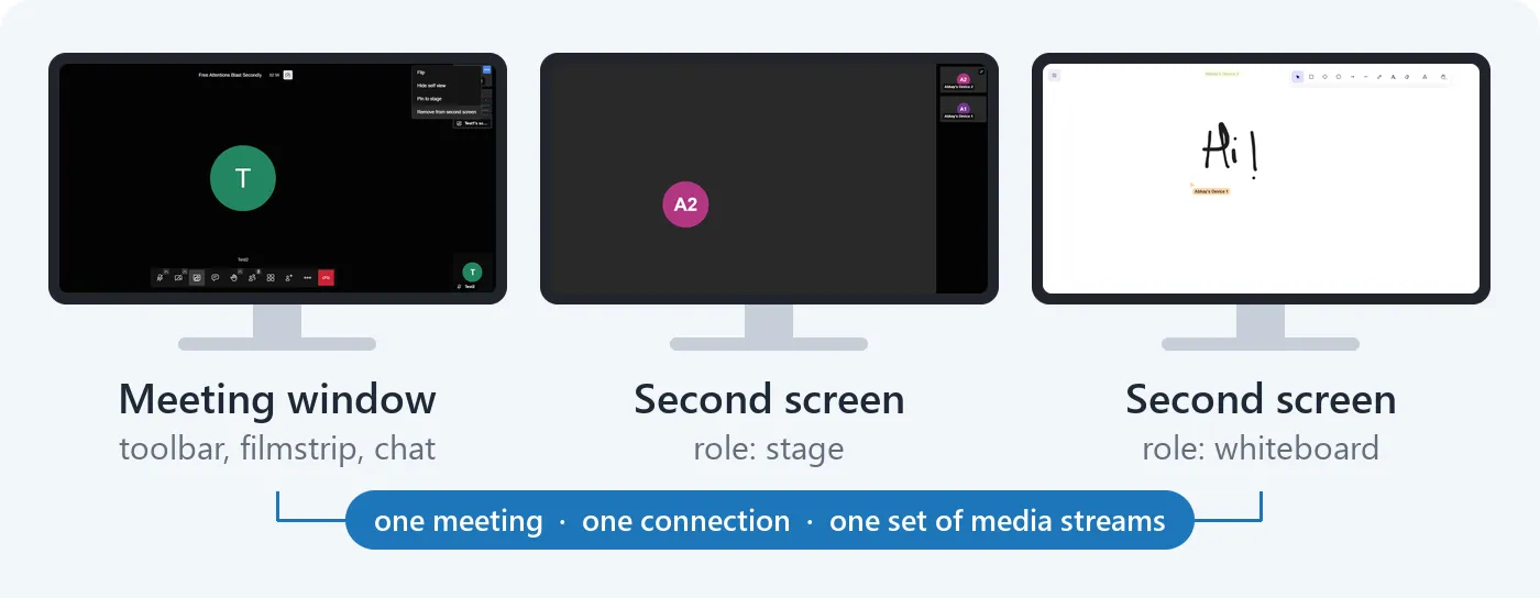 Jitsi Meet 新增多屏（Multi-screen）支持
